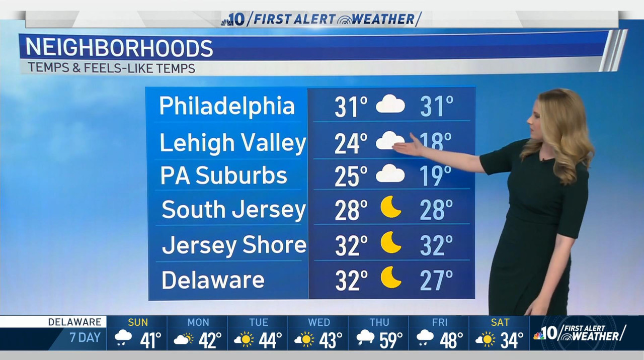 12.20 - 10.00.00 - Nbc10 News Today Weekend At 5Am.-1.m4v_snapshot_05.01_[2020.12.20_17.06.53]