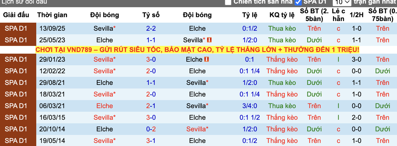 Thành tích đối đầu Elche vs Sevilla