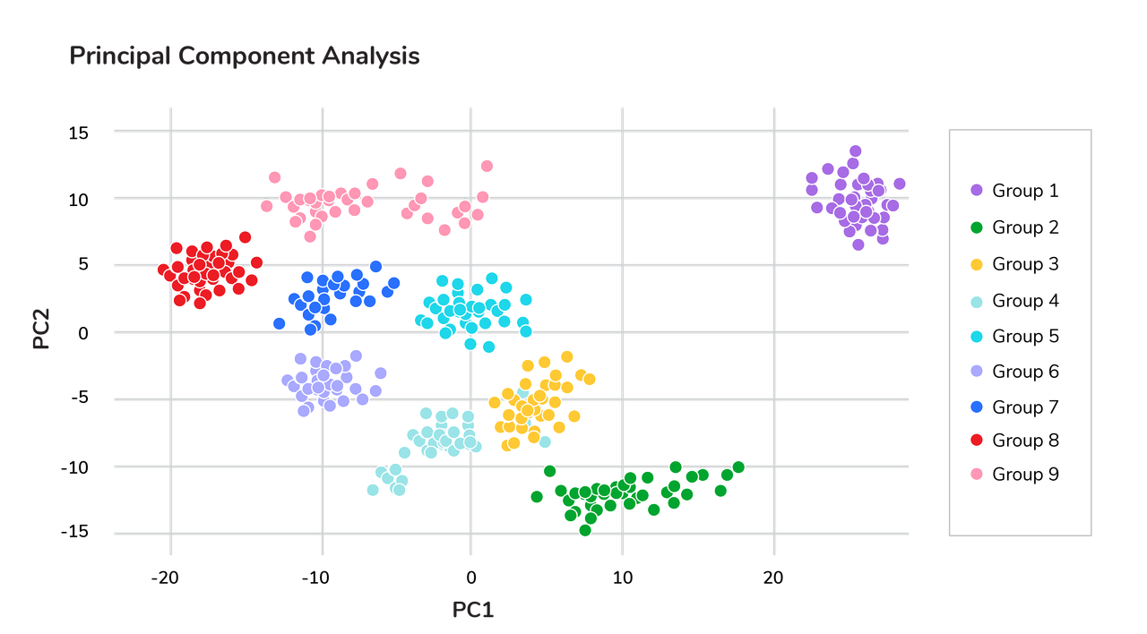 Principal Component Analysis PCA Postimages principal-component-analysis-pca-postimages