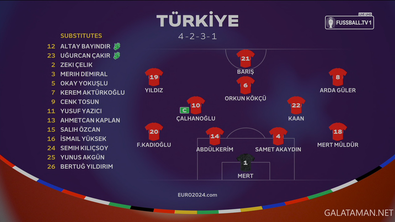 20240618-TUR-GEO-EU24_1DE-4K.ts_snapshot_01.55.051