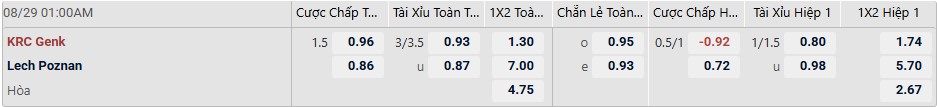 Tỉ lệ kèo Genk vs Lech Poznan