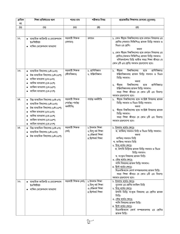 17th-NTRCA-Circular-2020-PDF-06