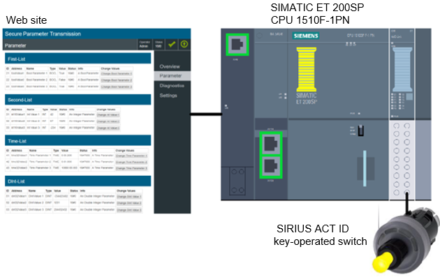 safety-related parameters via web server / HMI safety-related parameters via web server / HMI