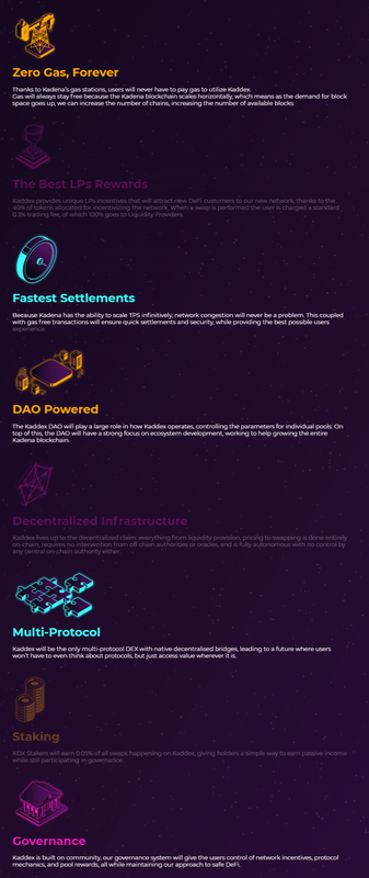Kaddex Unique Features