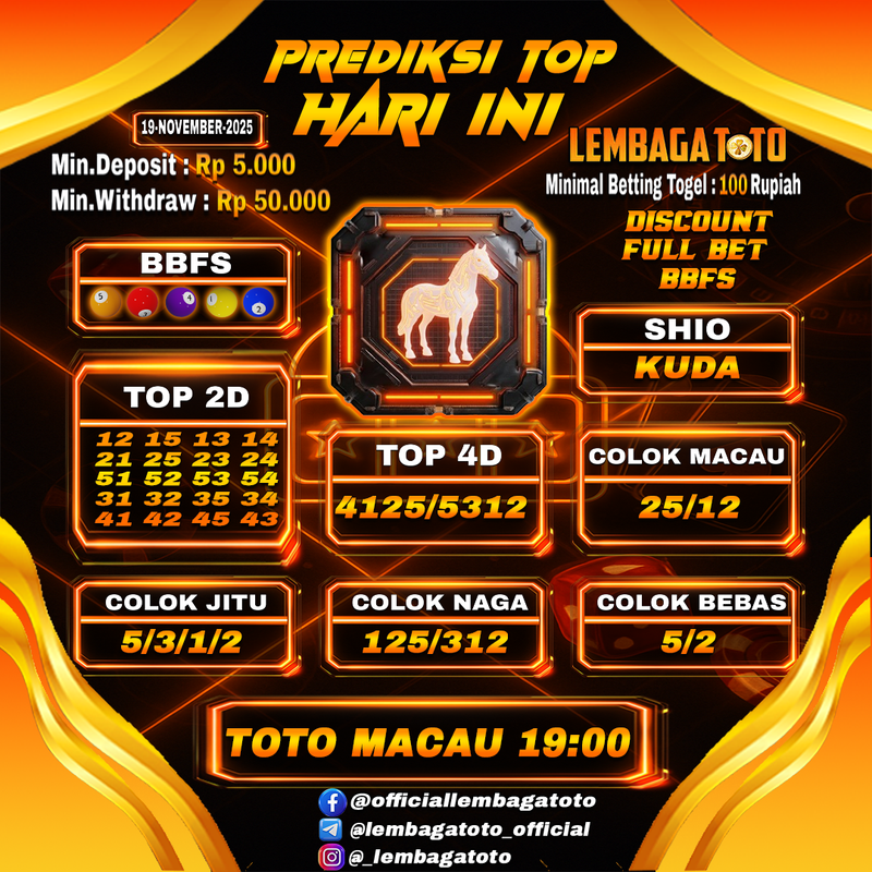 Prediksi Togel 19 Nov 2025 Lembagatoto
