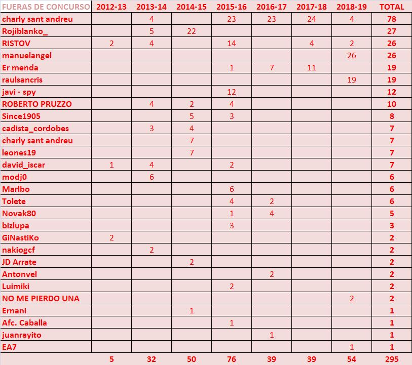 JUEGO con LA QUINIELA (8ª Edición) y EL QUINIGOL (7ª Edición) TEMP. 2019-20 (1ª parte - CERRADO) Fueras-de-concurso