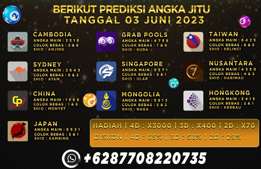 Prediksi Togel Hkindo