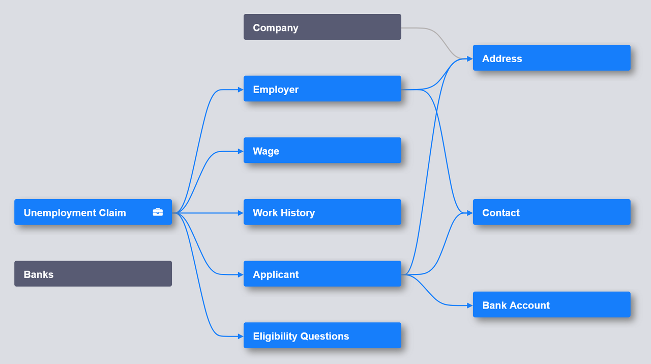 Data Model