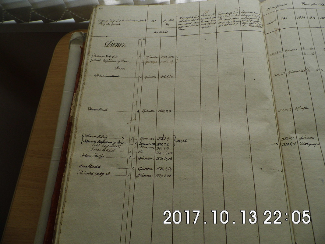 DSCI1713