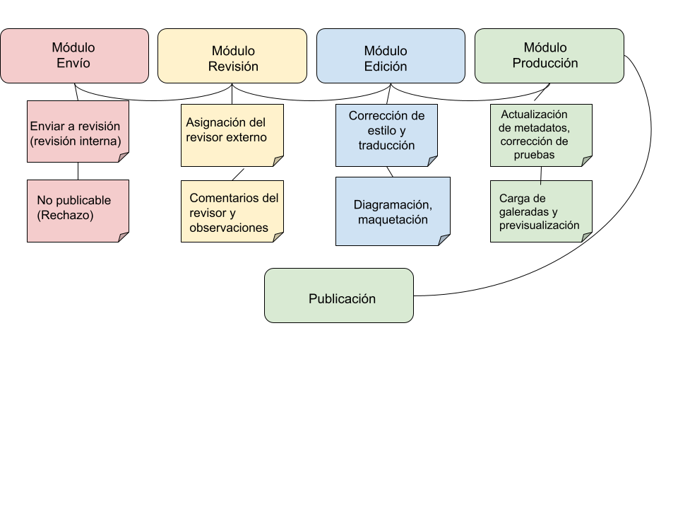 Figura 1