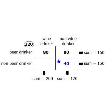 wed6