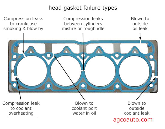 head_gasket_areas_of_failure