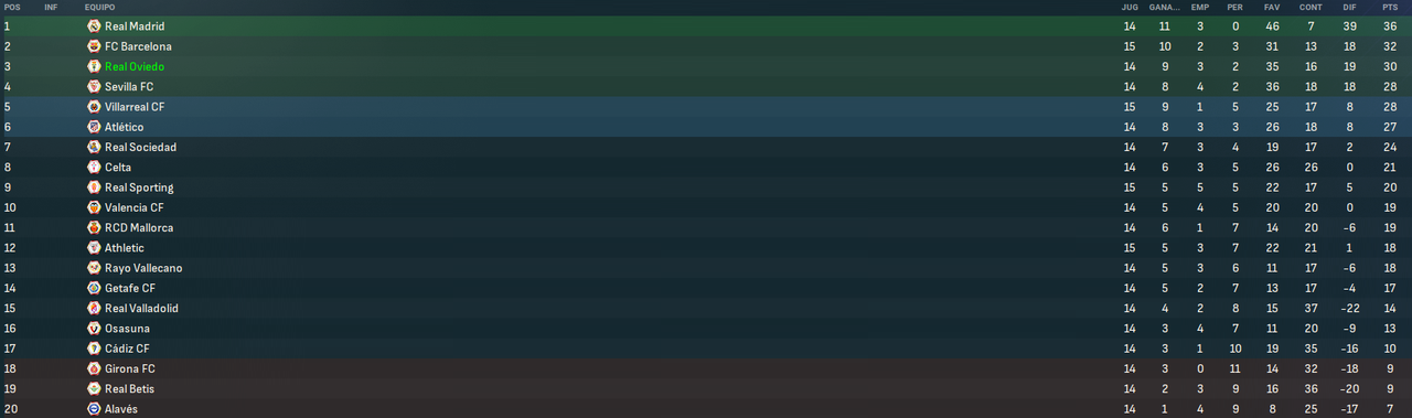 La-Liga-EA-Sports-Fases.png