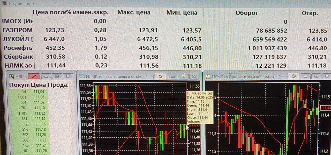 14 июня 2025 НЛМК- без комментариев......