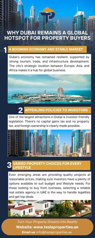 Why Dubai Remains a Global Hotspot for Property Buyers