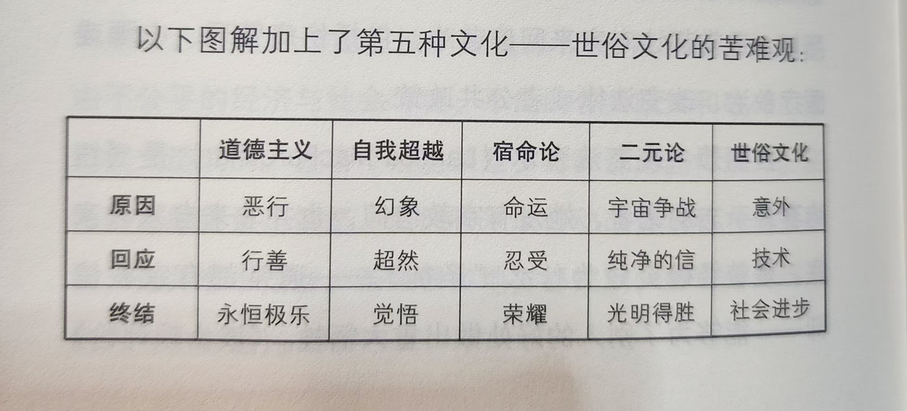 2025.2.08【书摘】凯勒《走过苦难》3