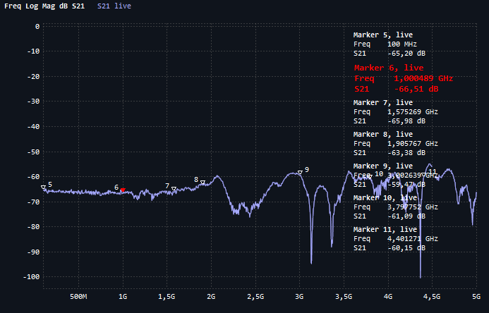 -60.0dB_100M-5G_avg8_nanovna-litevna_4