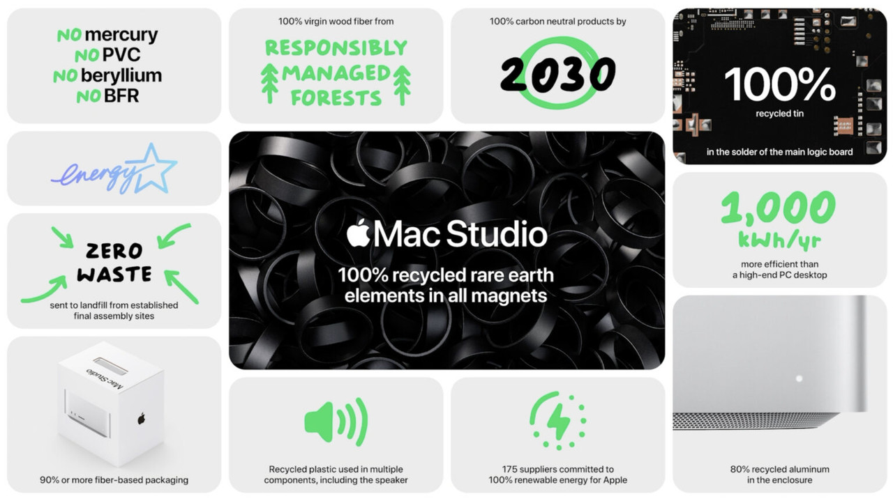 Apple-Peek-Performance-Mac-Studioenvironment-1536x863.jpg