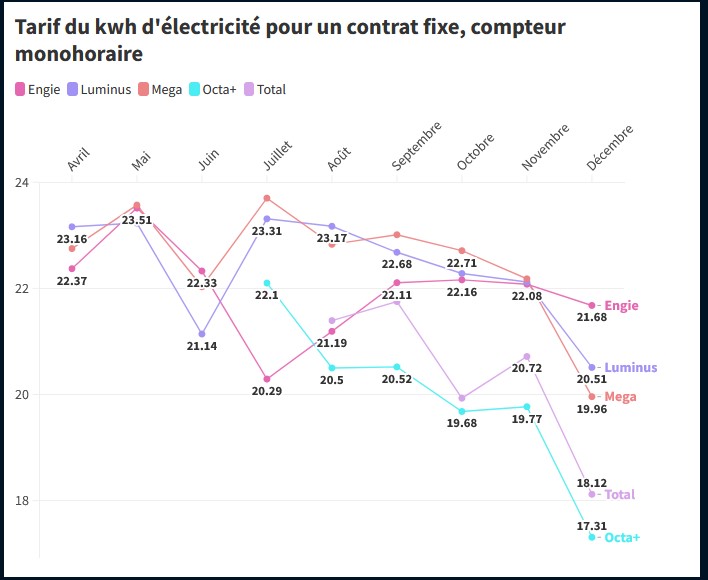 Capture d’écran 2023-12-12 113856