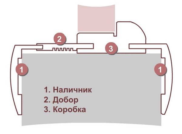 Что такое телескопический наличник - Всё о межкомнатных и входных дверях ()