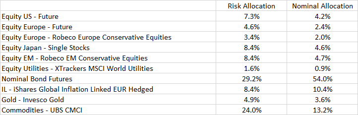 Risk Parity - Page 11 Allocation