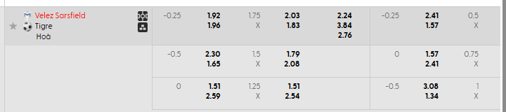Tỷ lệ kèo Velez vs Tigre
