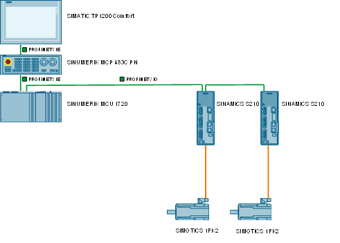 Position Control with SIMATIC S7-1200 and SINAMICS S210 Position Control with SIMATIC S7-1200 and SINAMICS S210