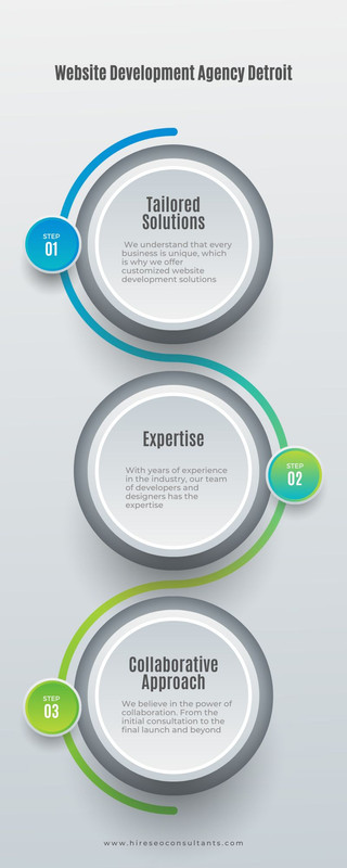 Blue Green Gradient Three Step Marketing Infographic (1)