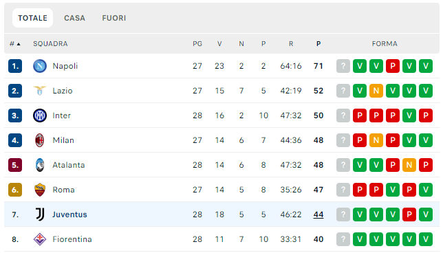 classifica serie a calcio italia
