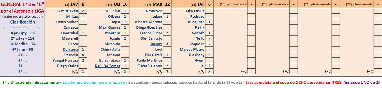 Seleccionadores - 10ª Jornada - Página 2 Marcador-10-B