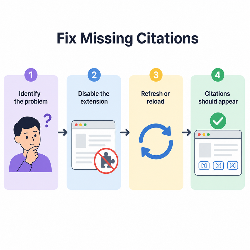 Fix Perplexity not showing sources flowchart