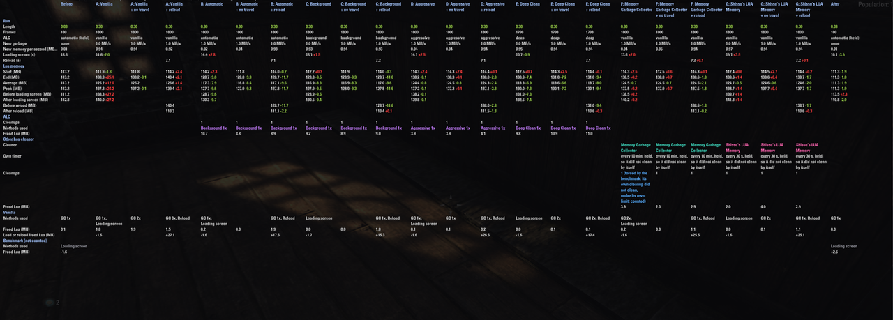 pc 60fps 30s others all fill scan 4 1
