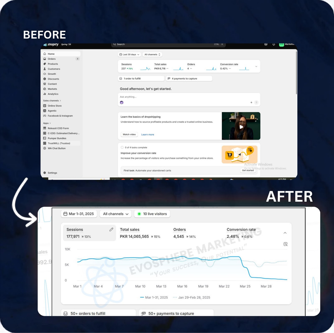 Maria Scale Dashboard Proof