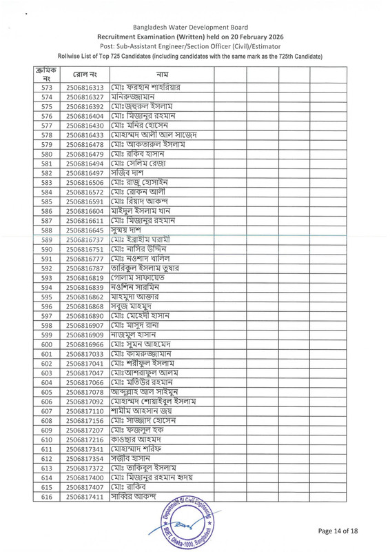 BWDB-Estimator-Exam-Result-2026-PDF-16