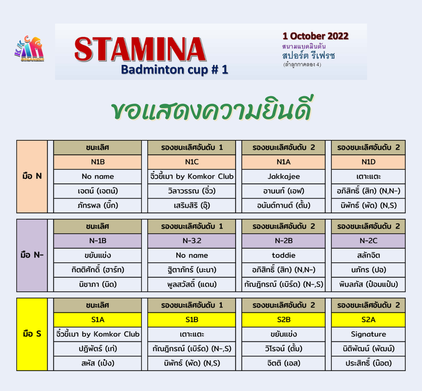 ผลการแข่งขัน Stamina Badminton Cup #1