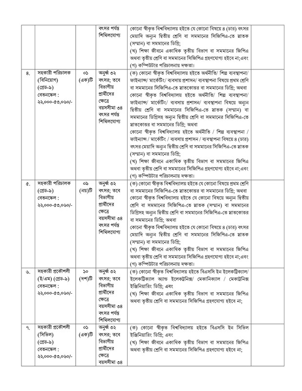 BHTPA-Job-Circular-2026-PDF-2
