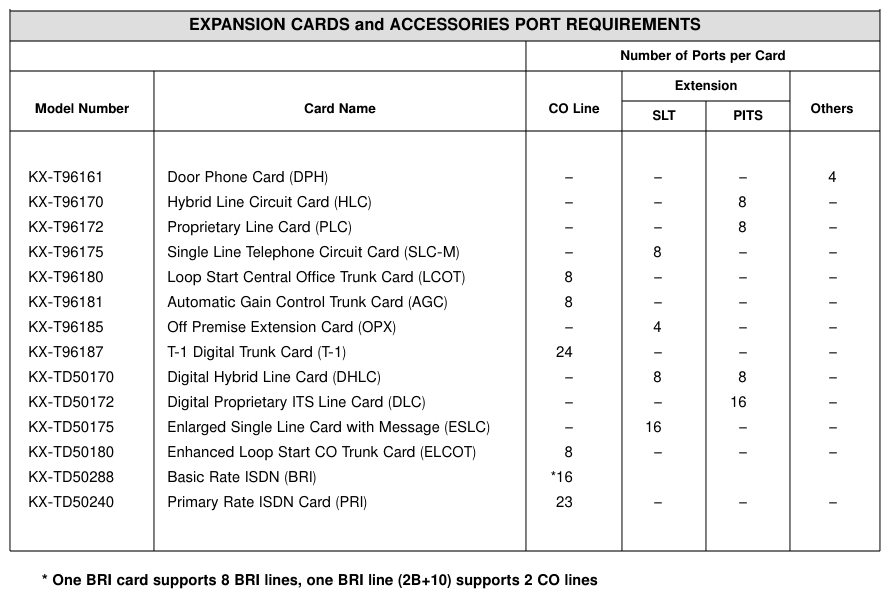 option list expansion card Panasonic KX-TD500