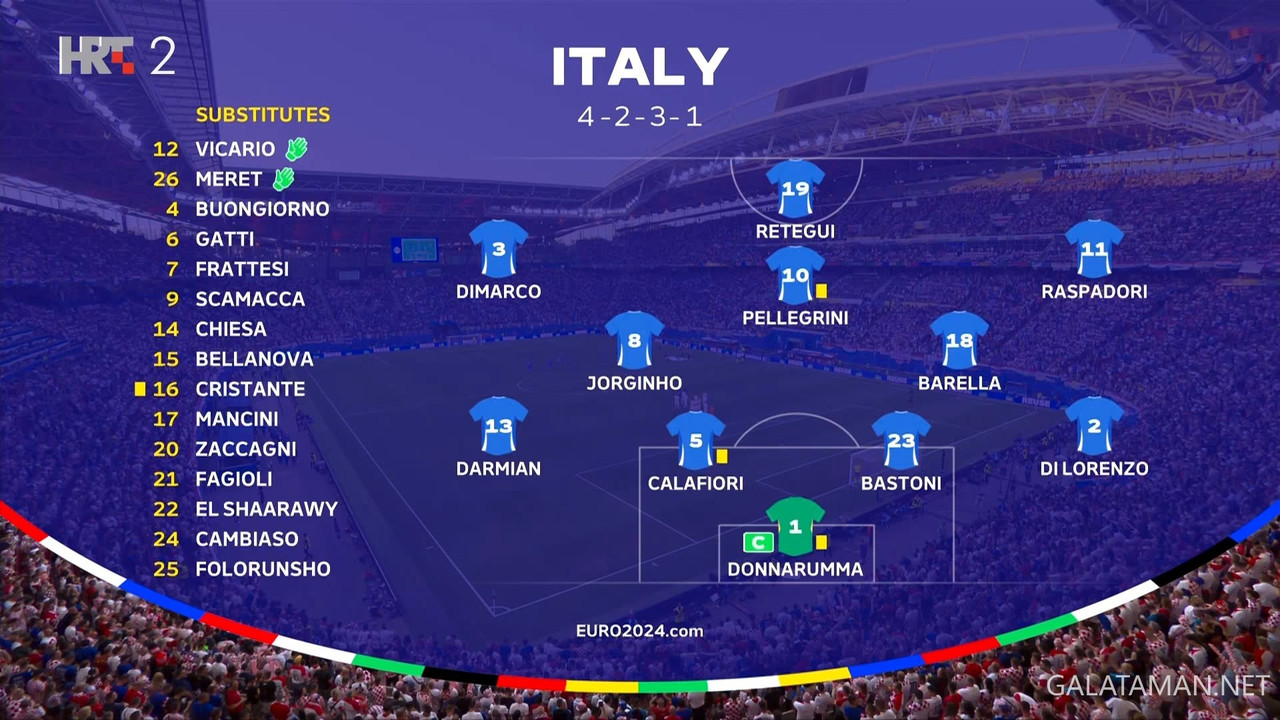 20240624-CRO-ITA-EU24_1HR.ts_snapshot_00.56.48.748