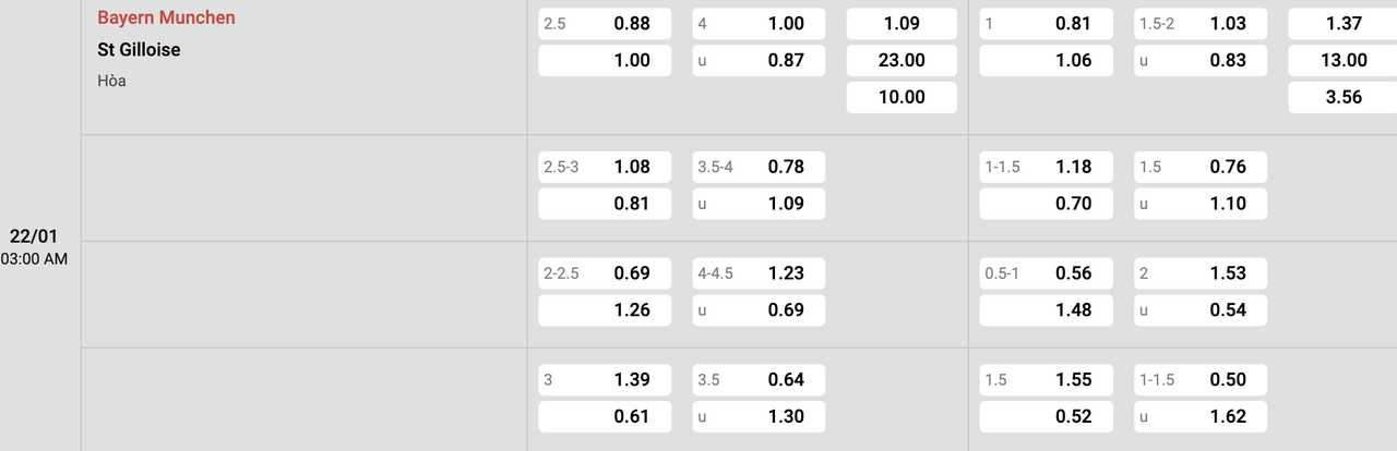 Tỷ lệ kèo Bayern Munich vs Union SG