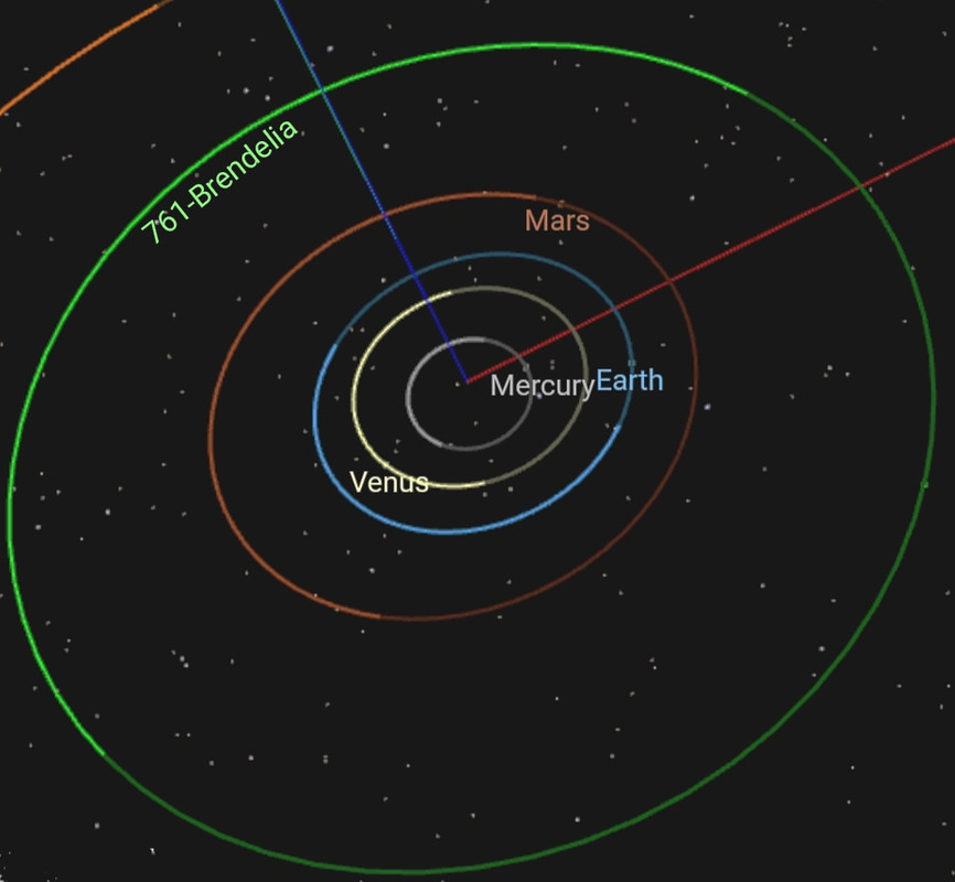 esquema orbital de 761 Brendelia