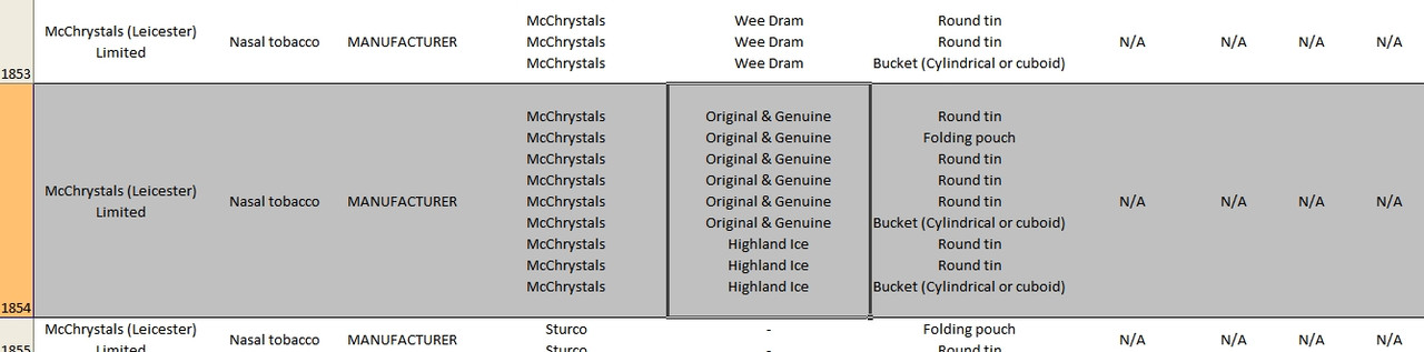 Highland Ice, Original and Genuine (McChrystals)