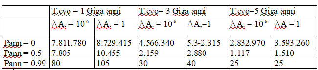 ProbabiliCiviltàExtraterrestrii