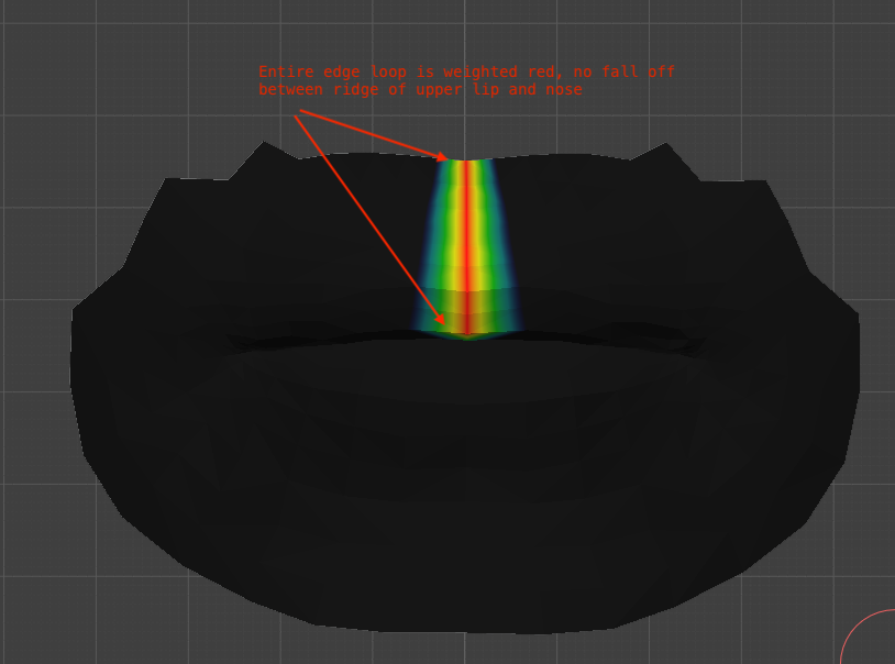 mouth edge loop