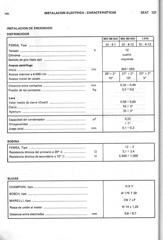 0002 manual de taller seat 127 (138)