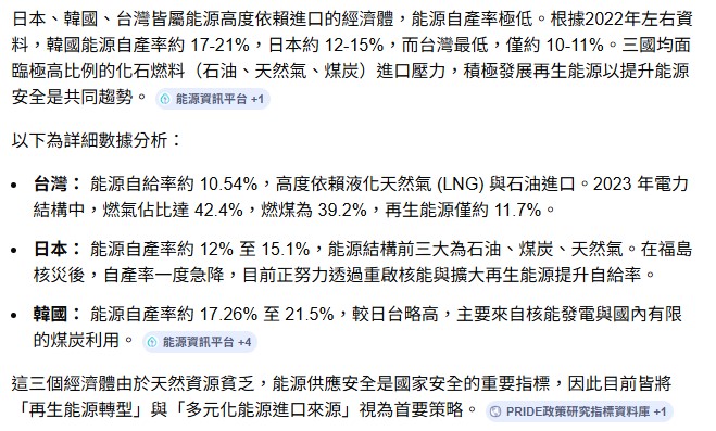 台日韓能源自主率