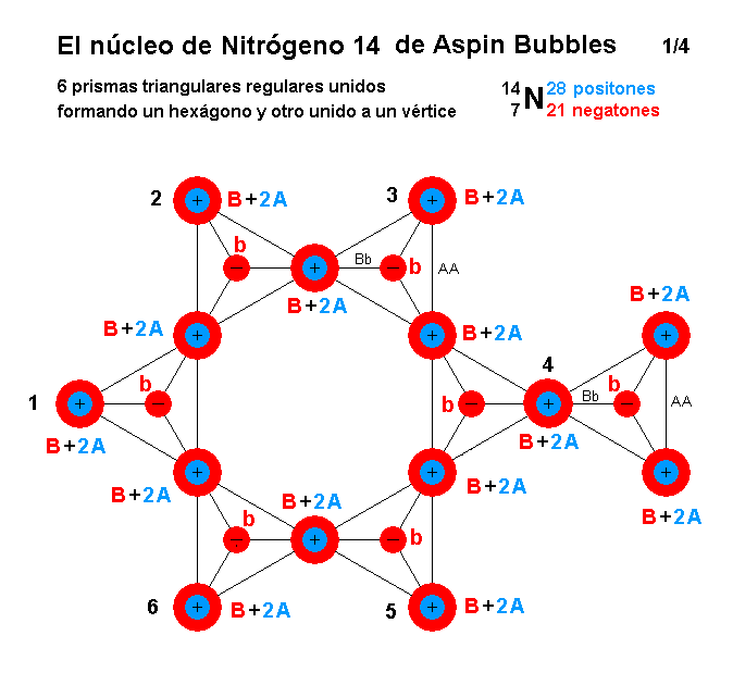 La mecánica de "Aspin Bubbles" - Página 4 Nitrogeno-14-de-Aspin-Bubbles-1