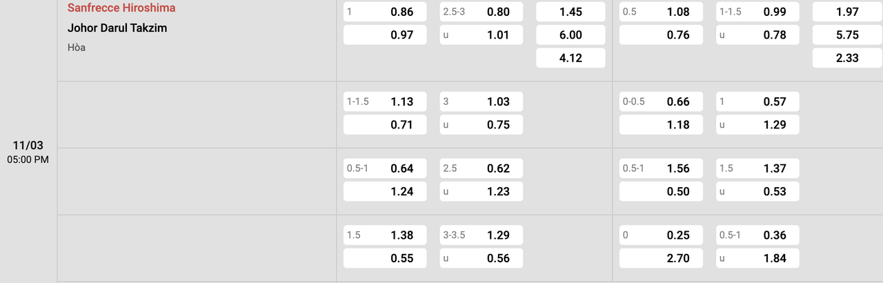 Tỷ lệ kèo Sanfrecce Hiroshima vs Johor DT