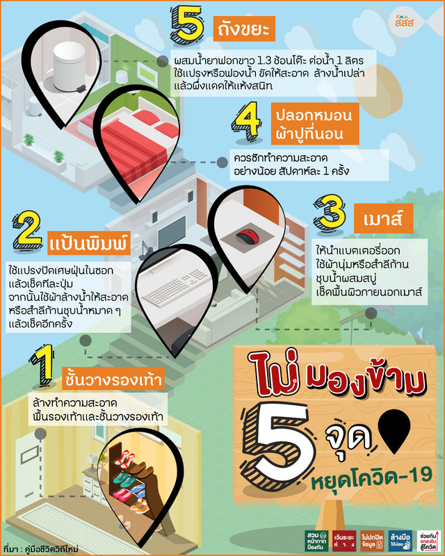 อย่ามองข้าม 5 จุด หยุดโควิด