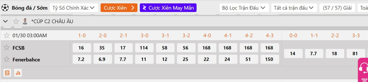 Tỷ lệ tỷ số chính xác Steaua Bucuresti vs Fenerbahce