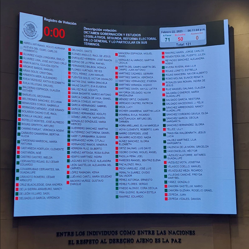 Senadores aprueban Plan B y lo envían al Ejecutivo para su publicación